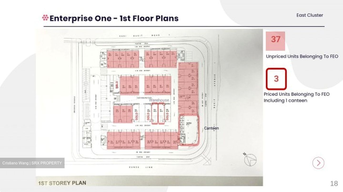 Enterprise One (D14), Retail #561139801